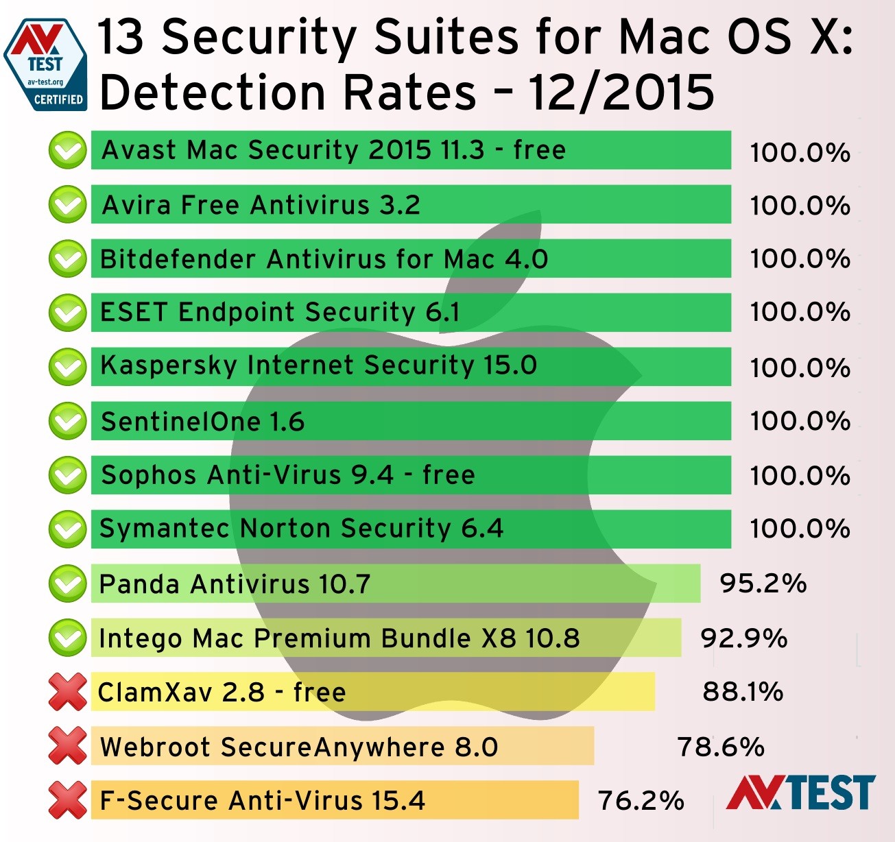 Best Antivirus Scanner For Mac